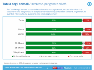 Sondaggio (1)