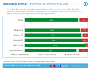 Sondaggio (2)