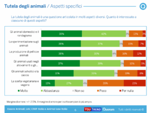 Sondaggio (3)