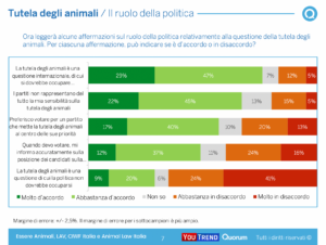 Sondaggio (4)