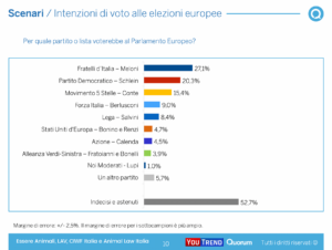 Sondaggio (5)