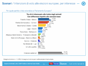 Sondaggio (6)