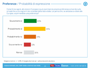 Sondaggio (7)