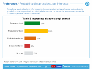 Sondaggio (8)